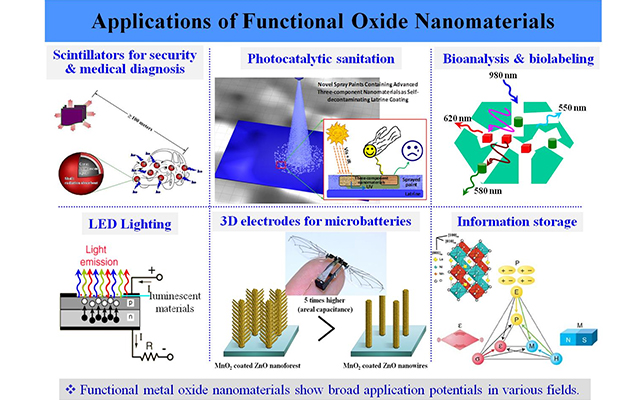 Applications of Functional Oxide Nanomaterials