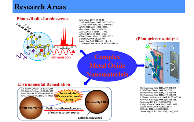 Research Areas: Complex Metal Oxide Nanomaterials. Including Photo-Radio Luminescence, Environmental Remediation, and Photoelectrocatalysis