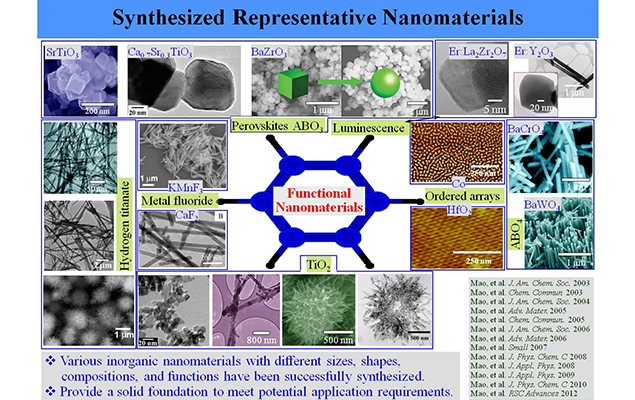 Synthesized Representative Nanomaterials