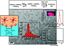 Work on persistent luminescent nanoparticles published!