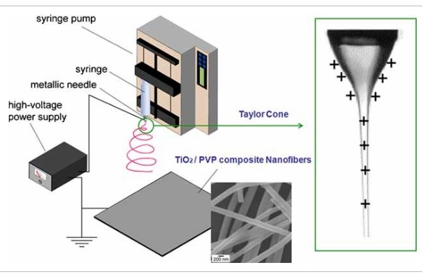 Dependence of Photoelectrochemical Properties on Geometry Factors of Interconnected “Caterpillar-like“ ZnO Networks