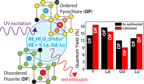 jMadhab and Kareem coauthored on the Journal of Physical Chemistry C!