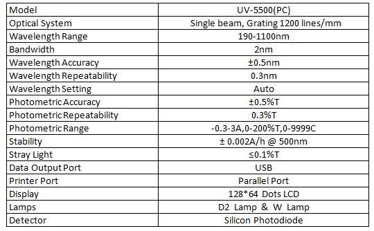Technical specifications of UV-VIS spectrophotometer