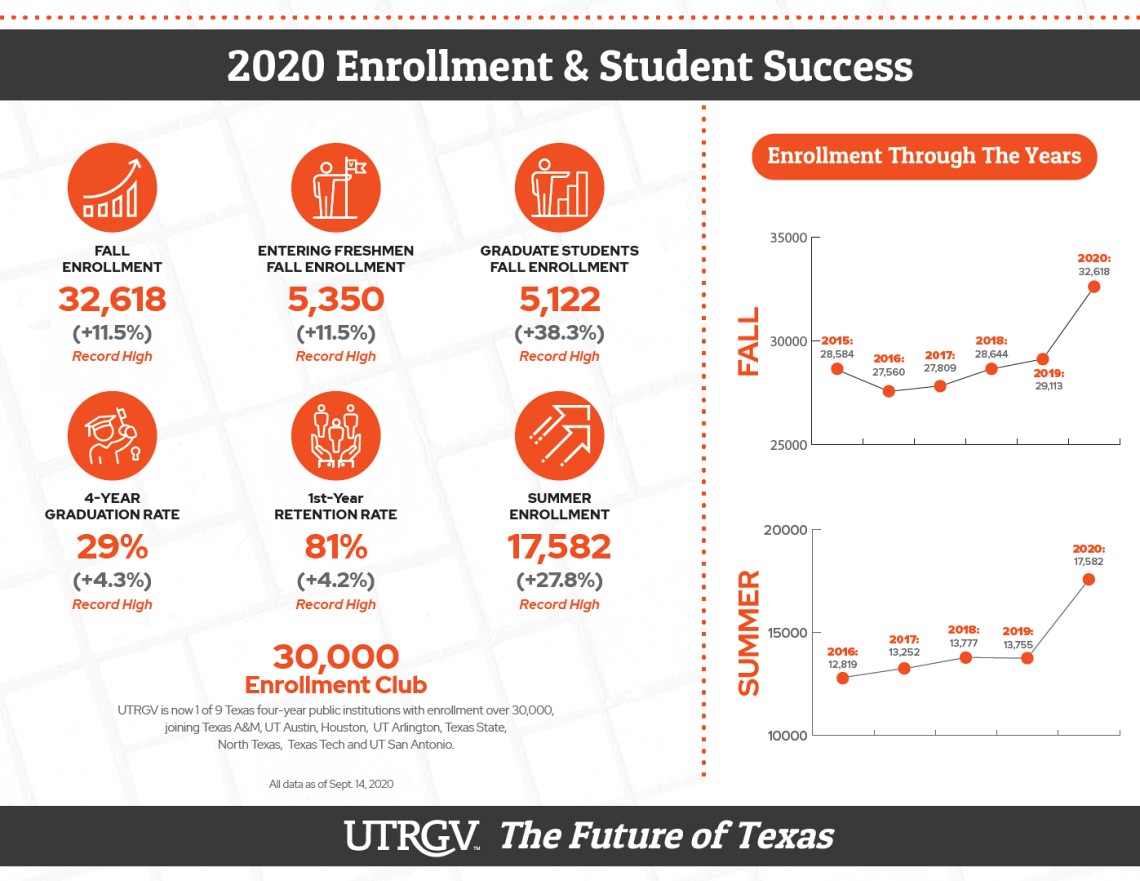 2020 Enrollment & Student Success