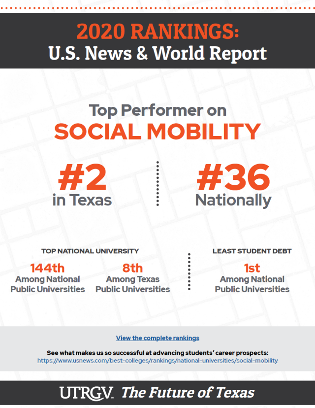 2020 US News Best College Rankings