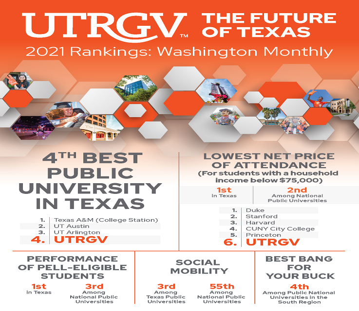 Washington Monthly Infographic