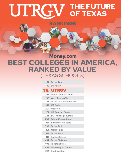Money’s Best Colleges in America list, ranked by value in Texas schools