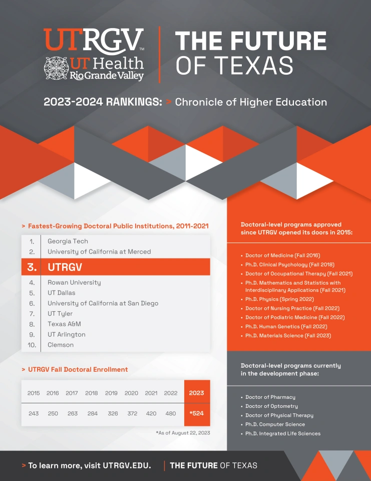 CHRONICLE OF HIGHER EDUCATION rankings