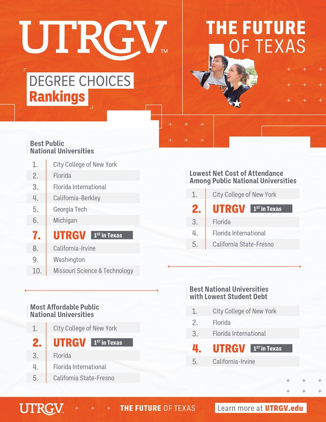 UTRGV Degree Choices Rankings