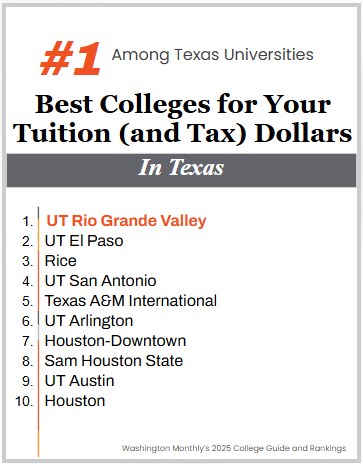 UTRGV ranks No. 1 in Texas and is the only Texas university in the Top 30. 