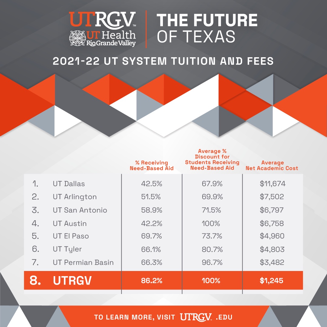 reputation fy 23 24 ut system net academic cost