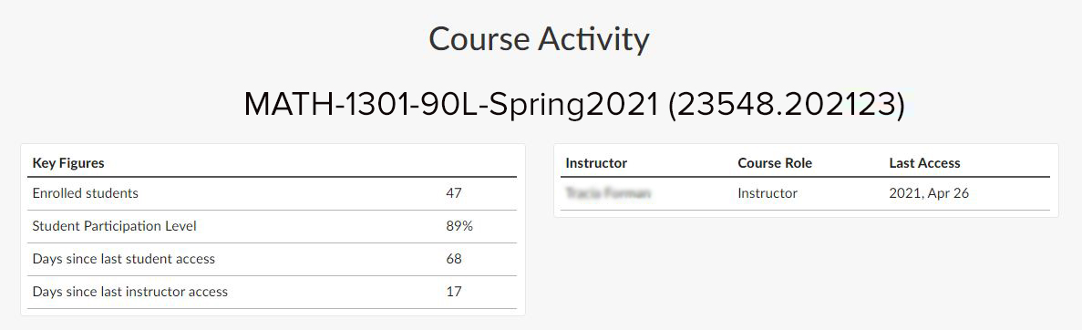 Course Activity Report