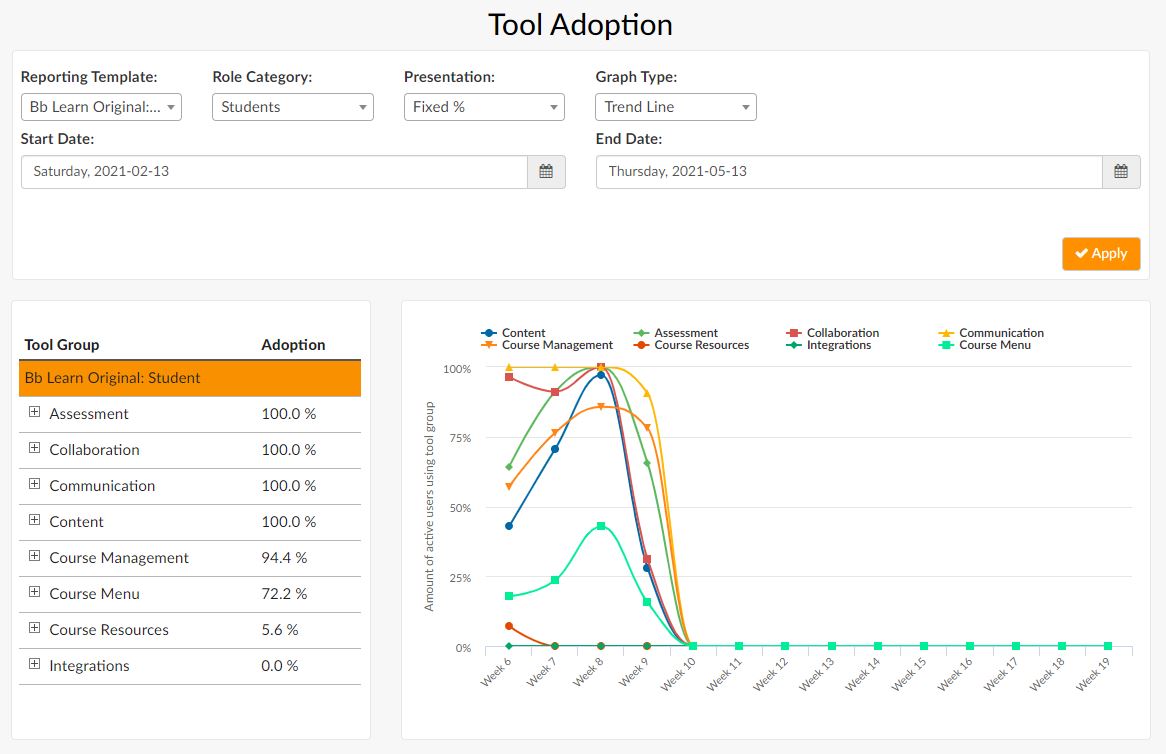 Tool Adoption