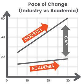 pace of change