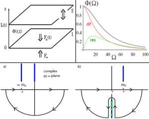 Non-Equilibrium Casimir Force between Vibrating Plates
