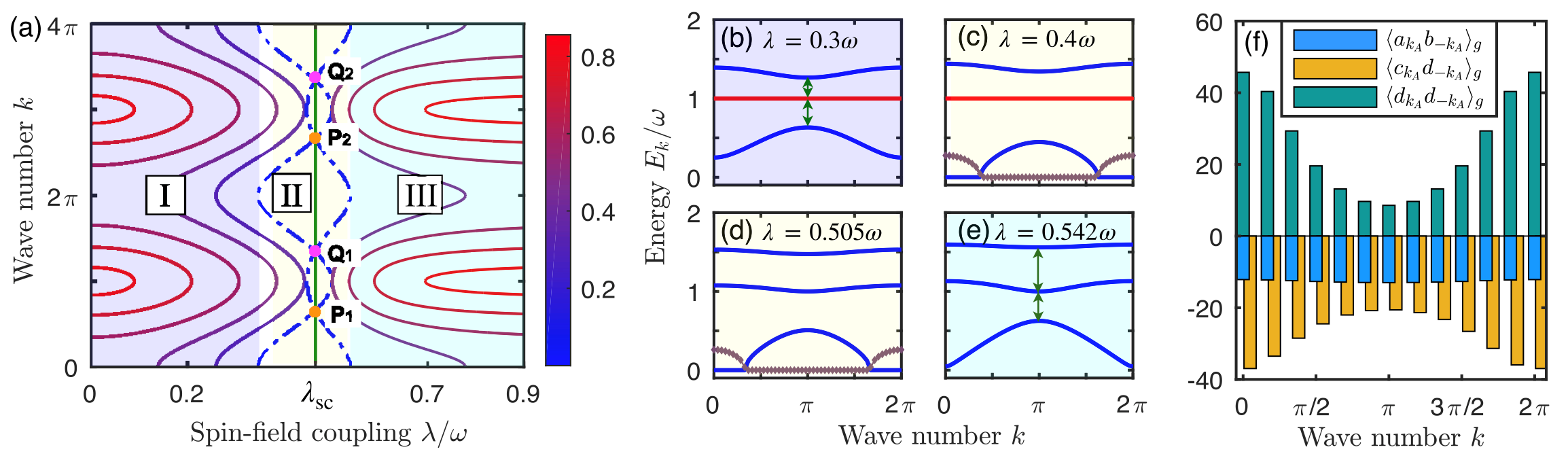 Quantum phase transition in synthetic extended quantum lattices
