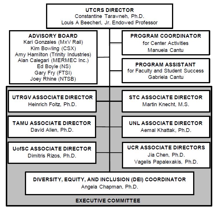 utcrs-organizational-chart.jpg