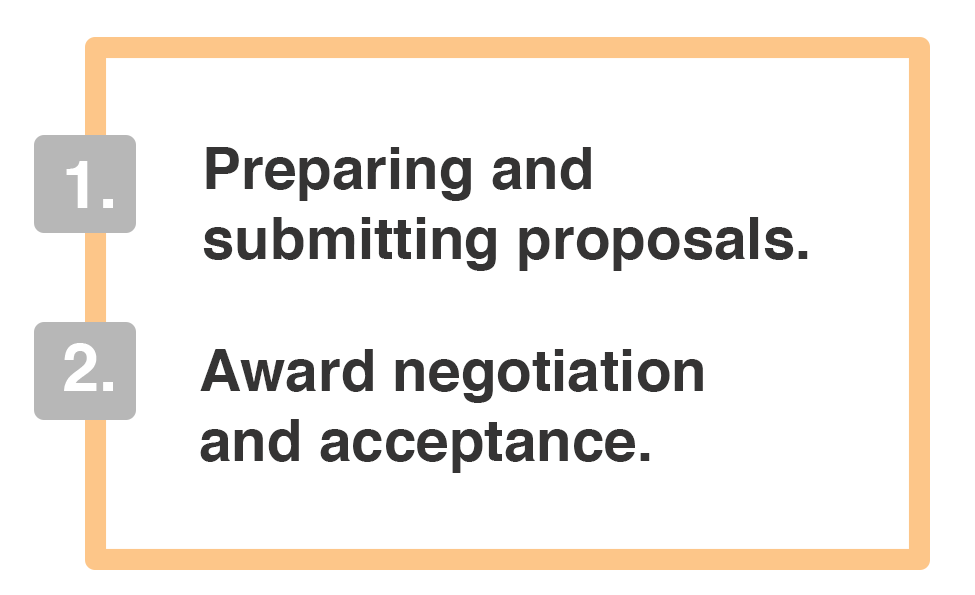 1. Preparing and submitting proposals. 2.Award negotiation and acceptance.