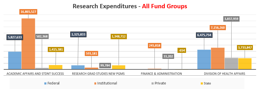 August Research Expenditures banner