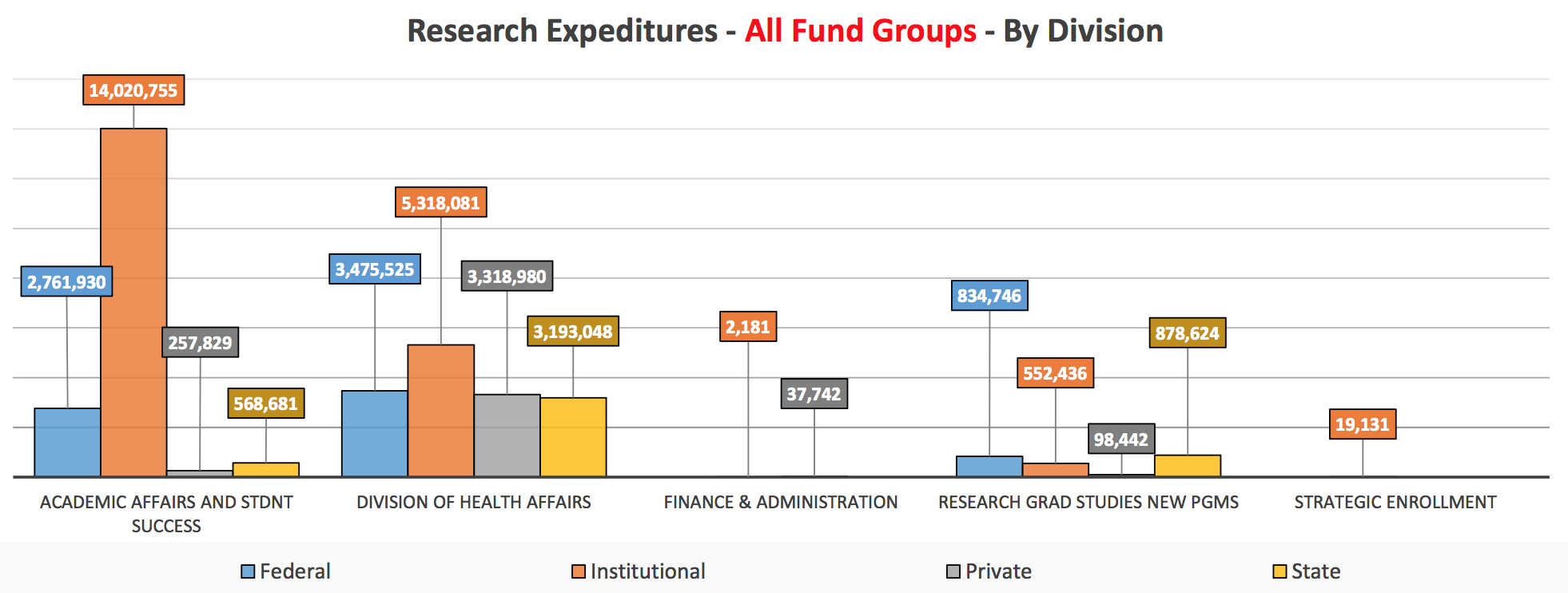 April Research Expenditures banner