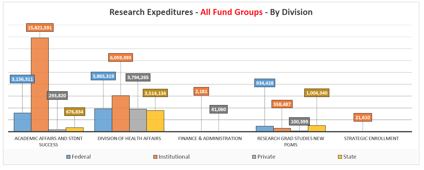 May research expenditures 2020