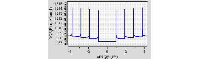 Carbon Nano Tube Field Effect Transistors Applications