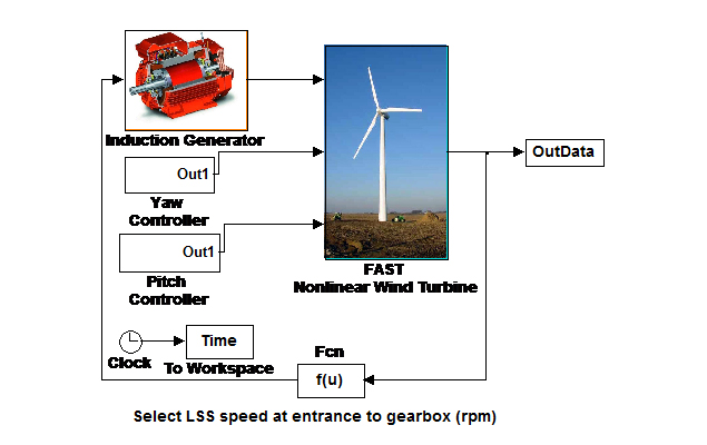 Speed Wind Turbines