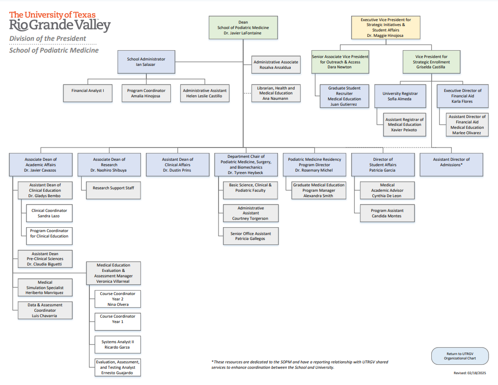 2024-2025-org-chart-for-web.png