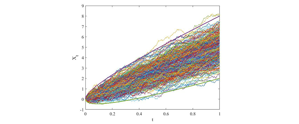 Sthocastic paths created by Dr. Oraby