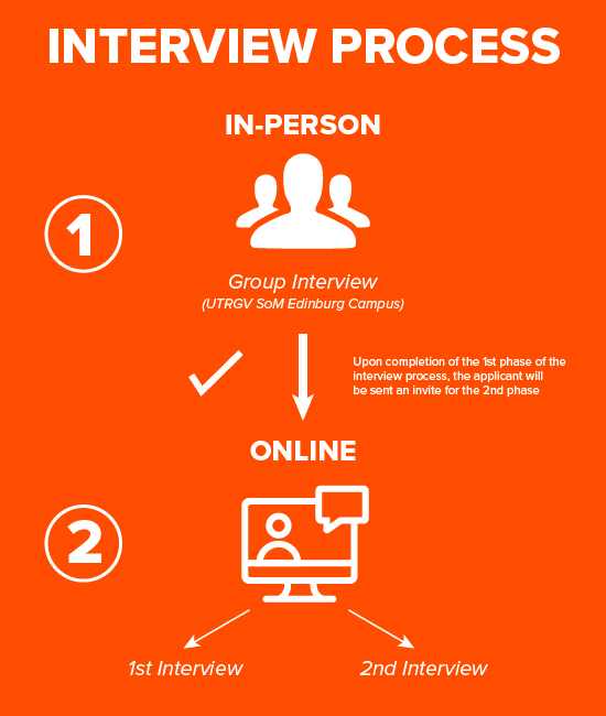 Interview Process: 2 methods of interview.  Online. In-Person.