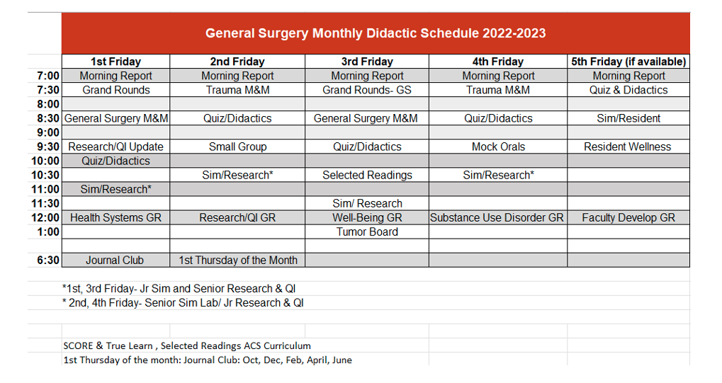 Table showing the General Surgery Monthly Didactic Schedule example