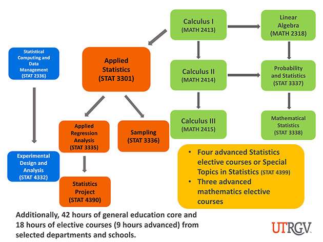 Link to Download Statistics Progress Flowchart PDF