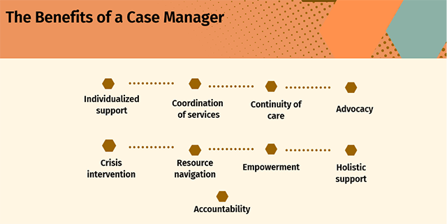 Benefits of a Case Manager