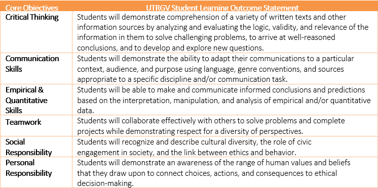 UTRGV's Required Core Student Learning Outcomes