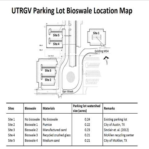 map of UTRGV's brownsville campus's parking lots bioswale locations