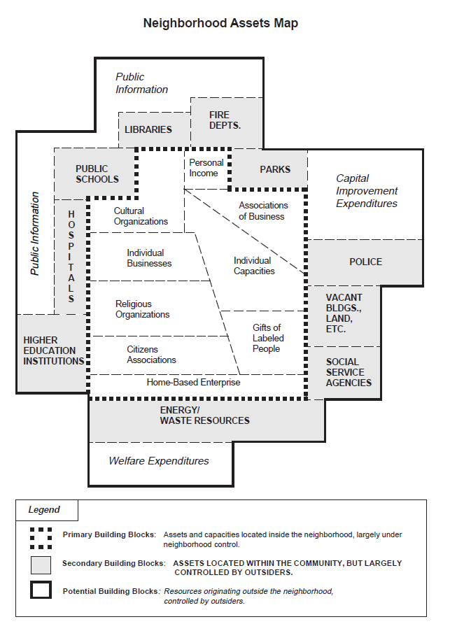 asset map example from McKnight JL and Kretzmann, JP, Mapping Community Capacity, 1990