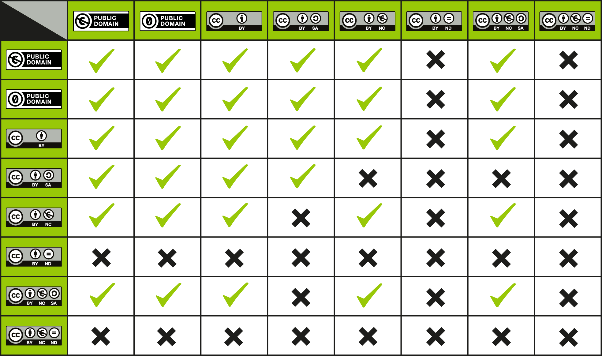 chart of cc license compatibility