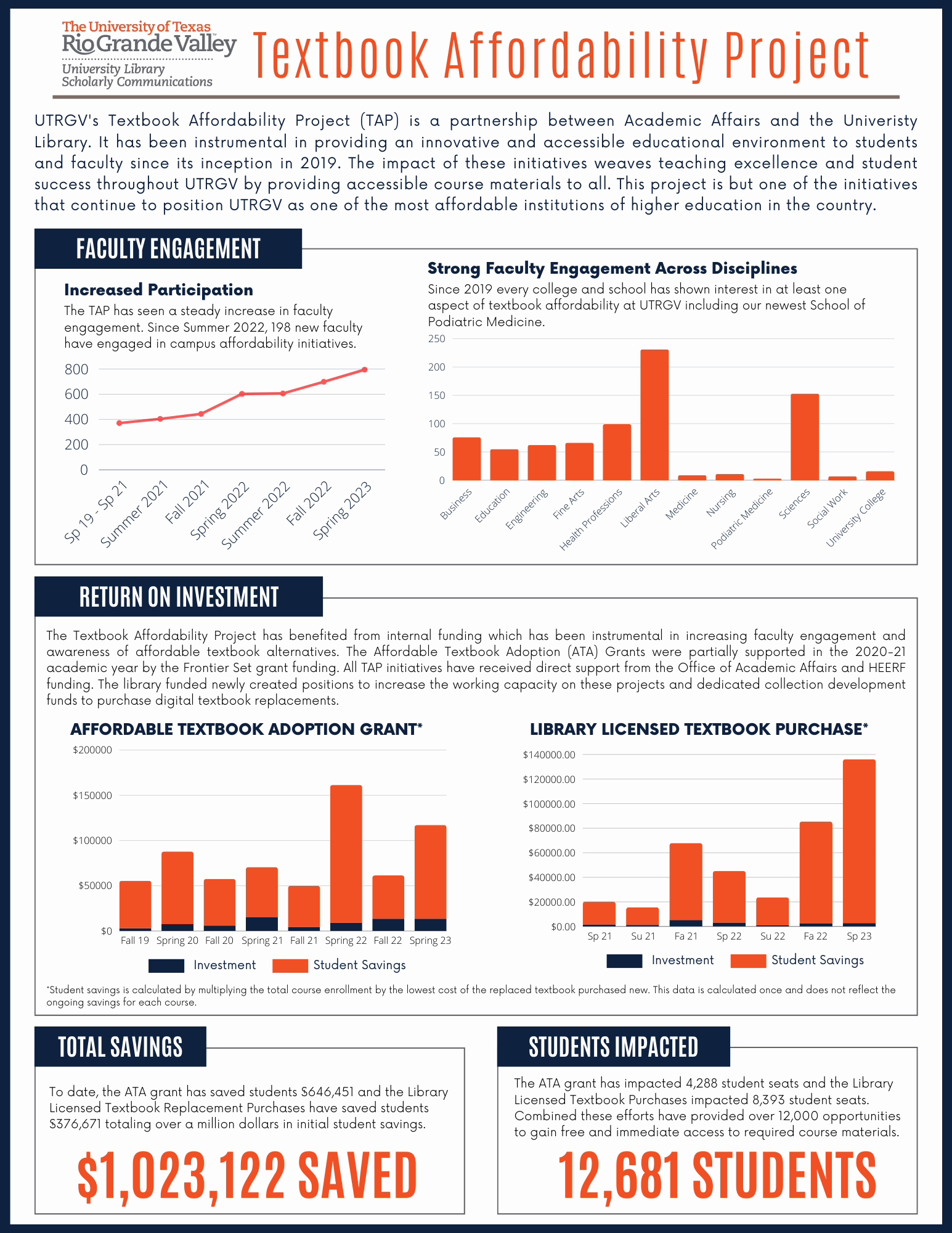 Textbook Affordability Project page 1