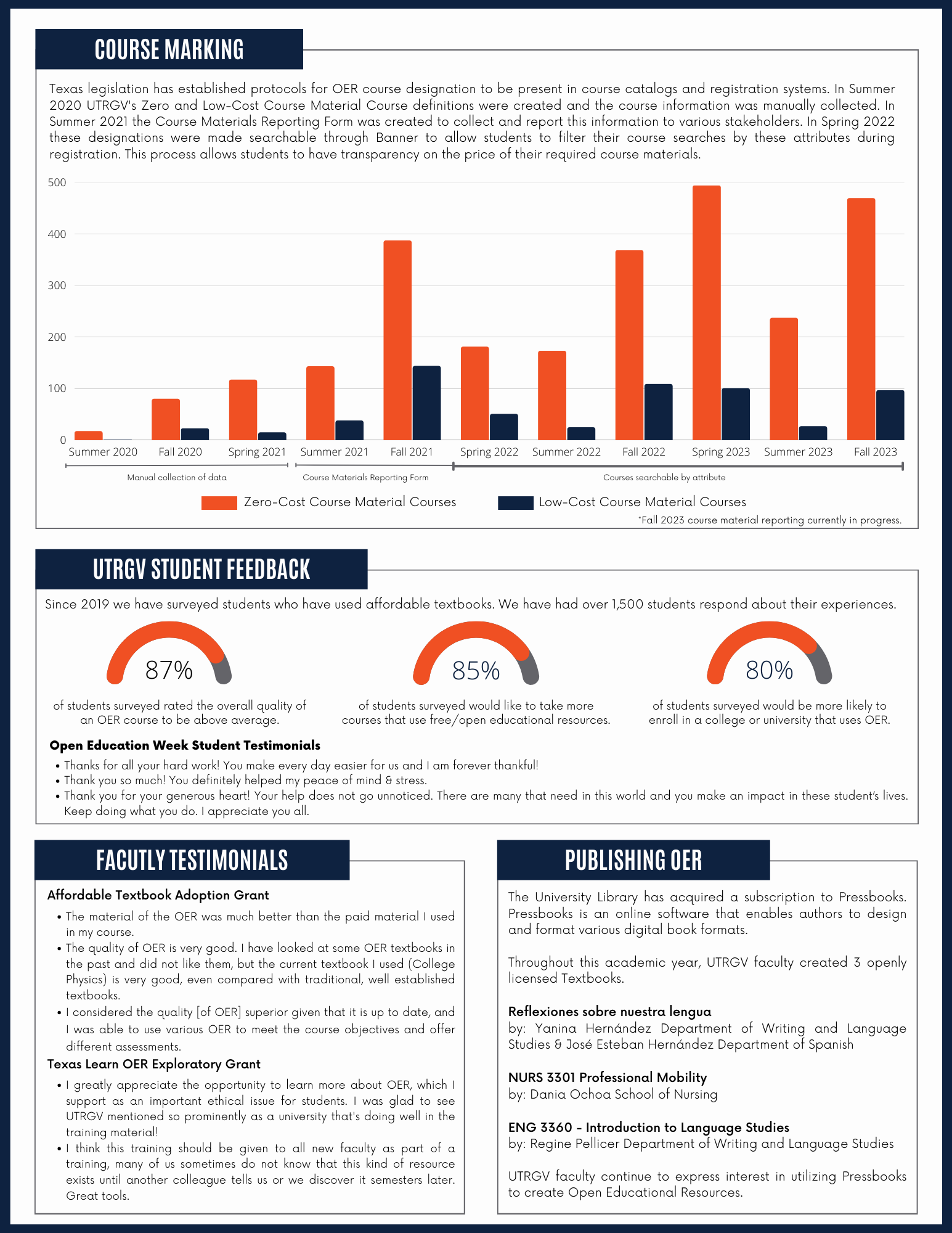 Textbook Affordability Project page 2