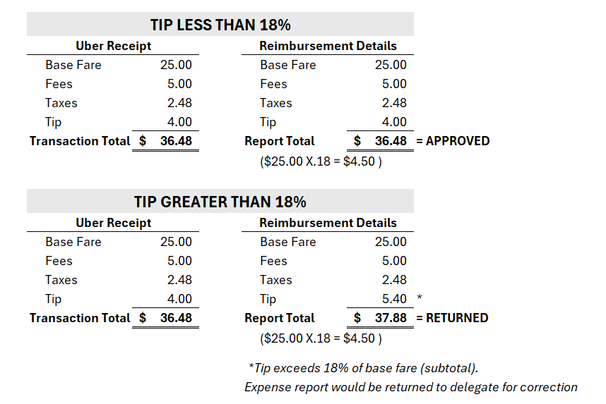 Tiping table breakdown