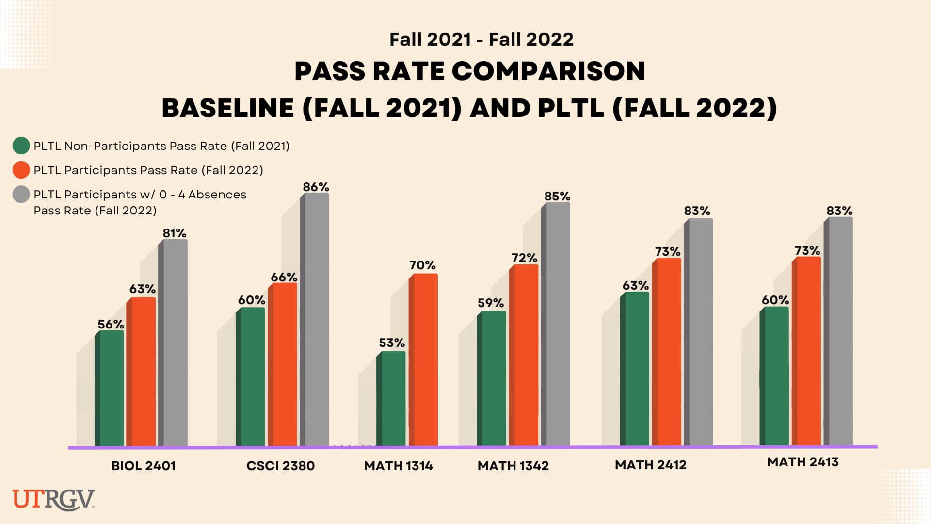 Pass rate comparison