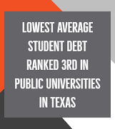 Click here to view the UTRGV Cost of attendance page - Local students save even more!
