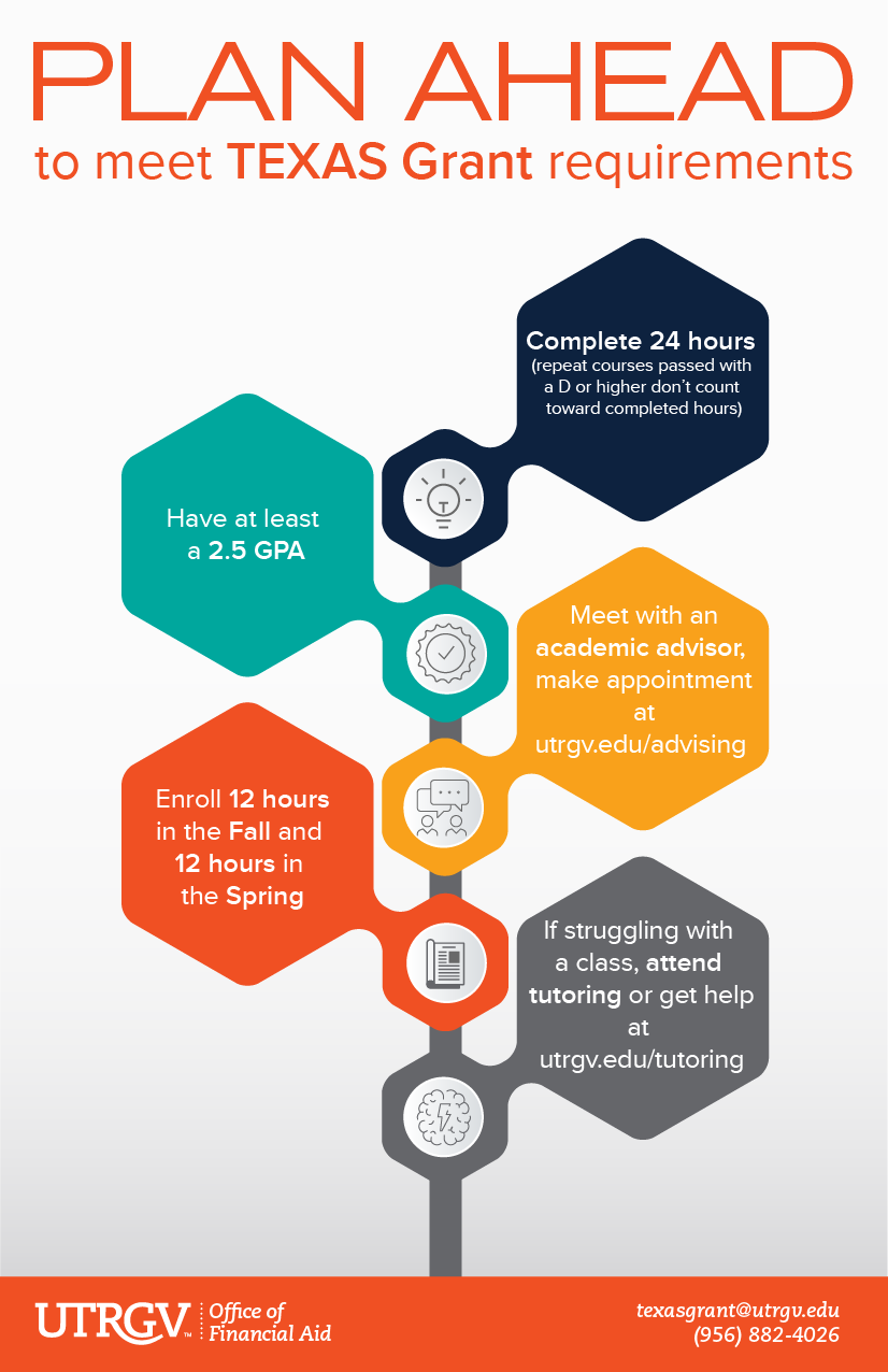 Plan Ahead to meet Texas Grant requirements - Complete 24 hours (repeat courses passed with a D or high don't count toward complete hours. Have at lest a 2.5 GPA. Meet with an academic advisor; make an appointment. Enroll 12 hours in the Fall and 12 hours in the Spring. If struggling with a class, attend tutoring or get help at utrgv.edu/tutoring