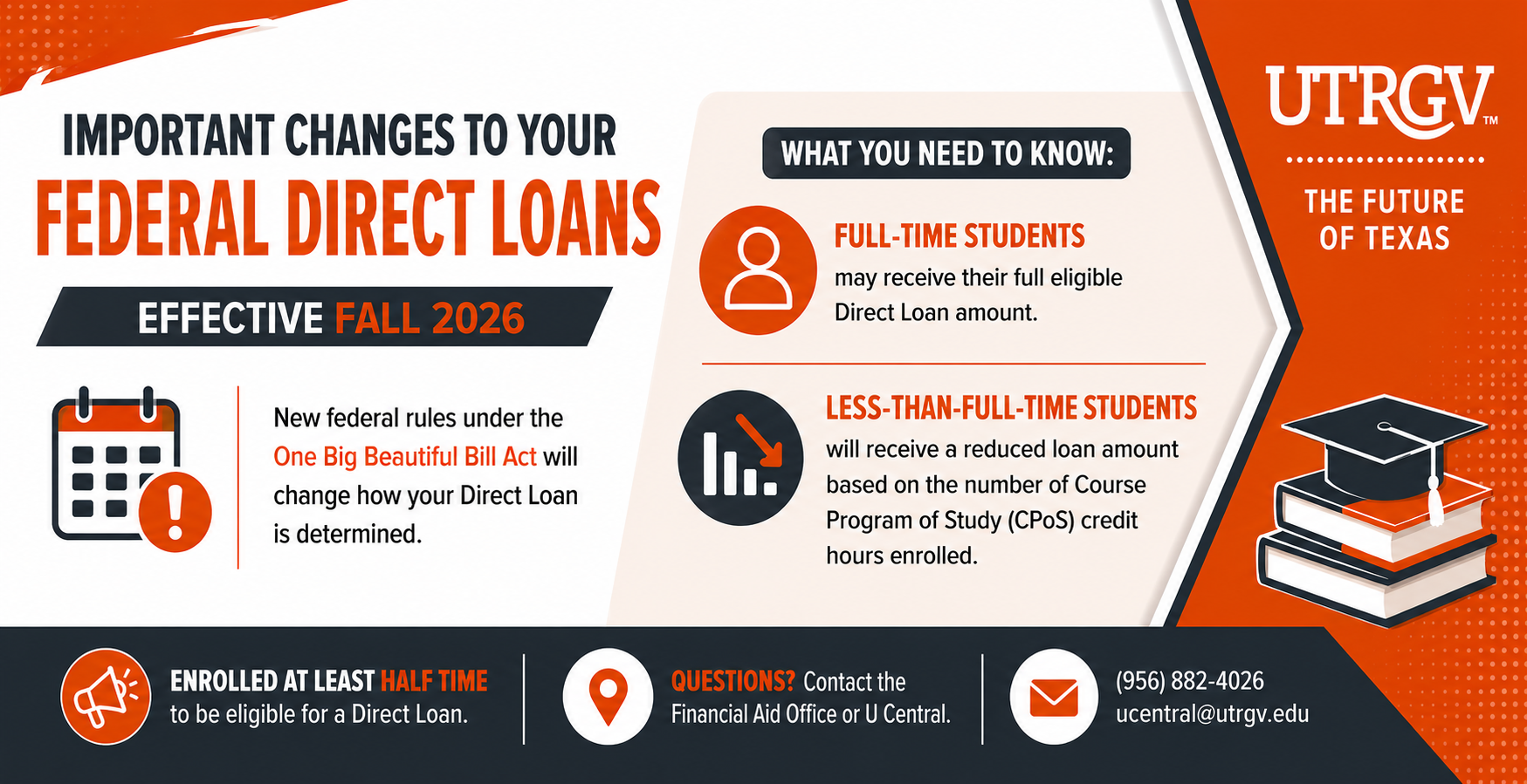 Federal direct loan changes