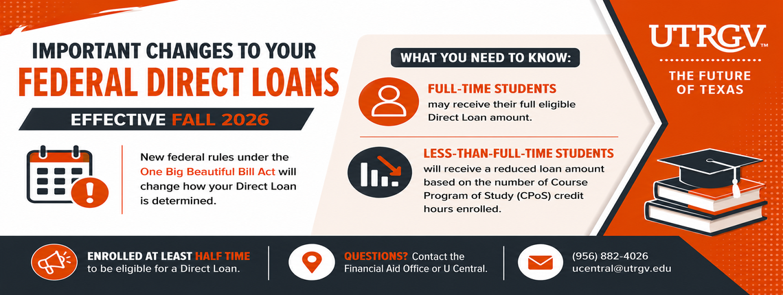 SOR changes to loans